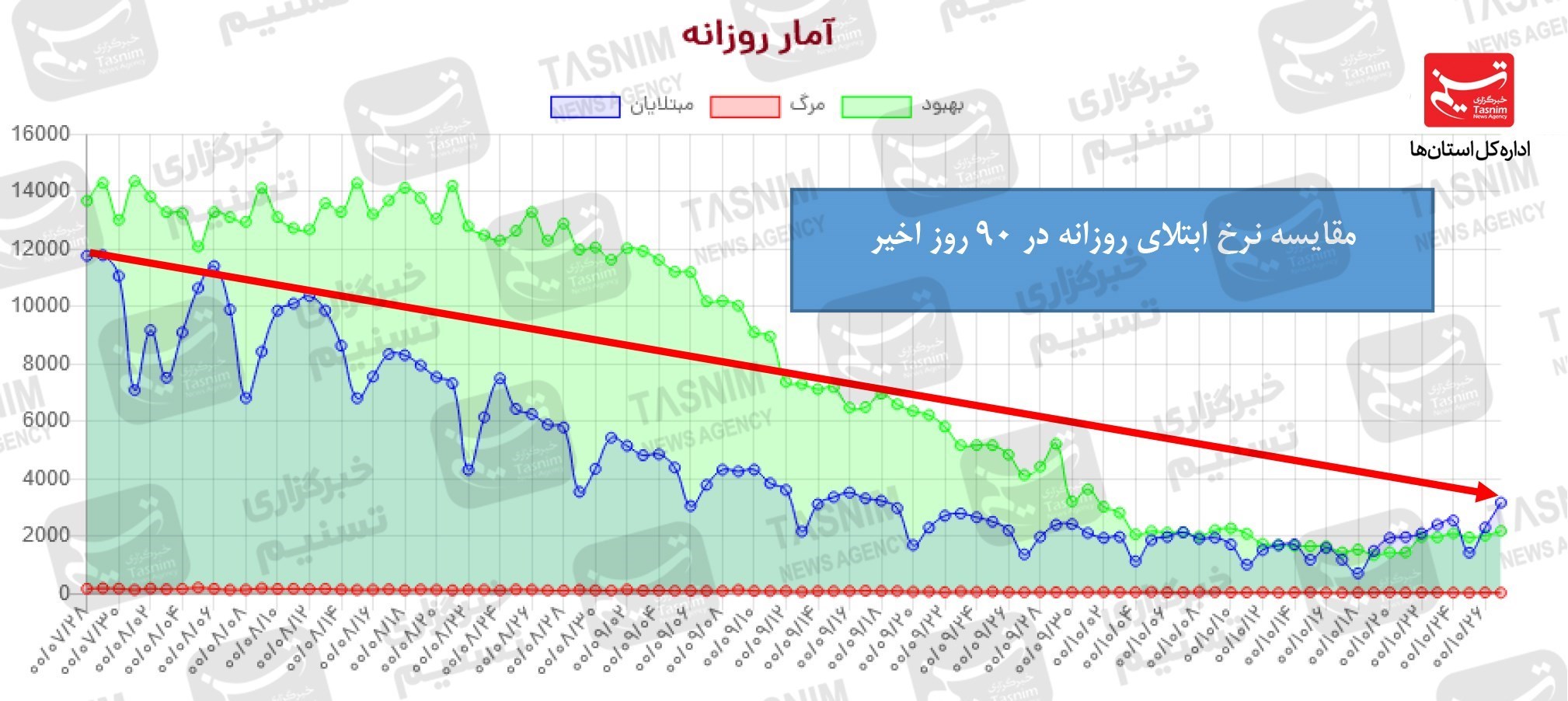 کرونا , واکسن ایرانی کرونا , واکسن برکت ,
