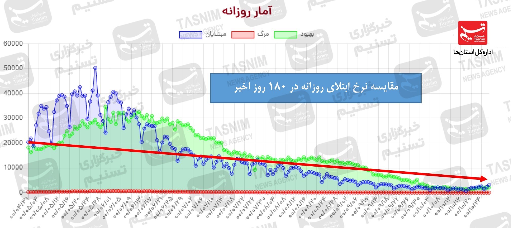 کرونا , واکسن ایرانی کرونا , واکسن برکت ,