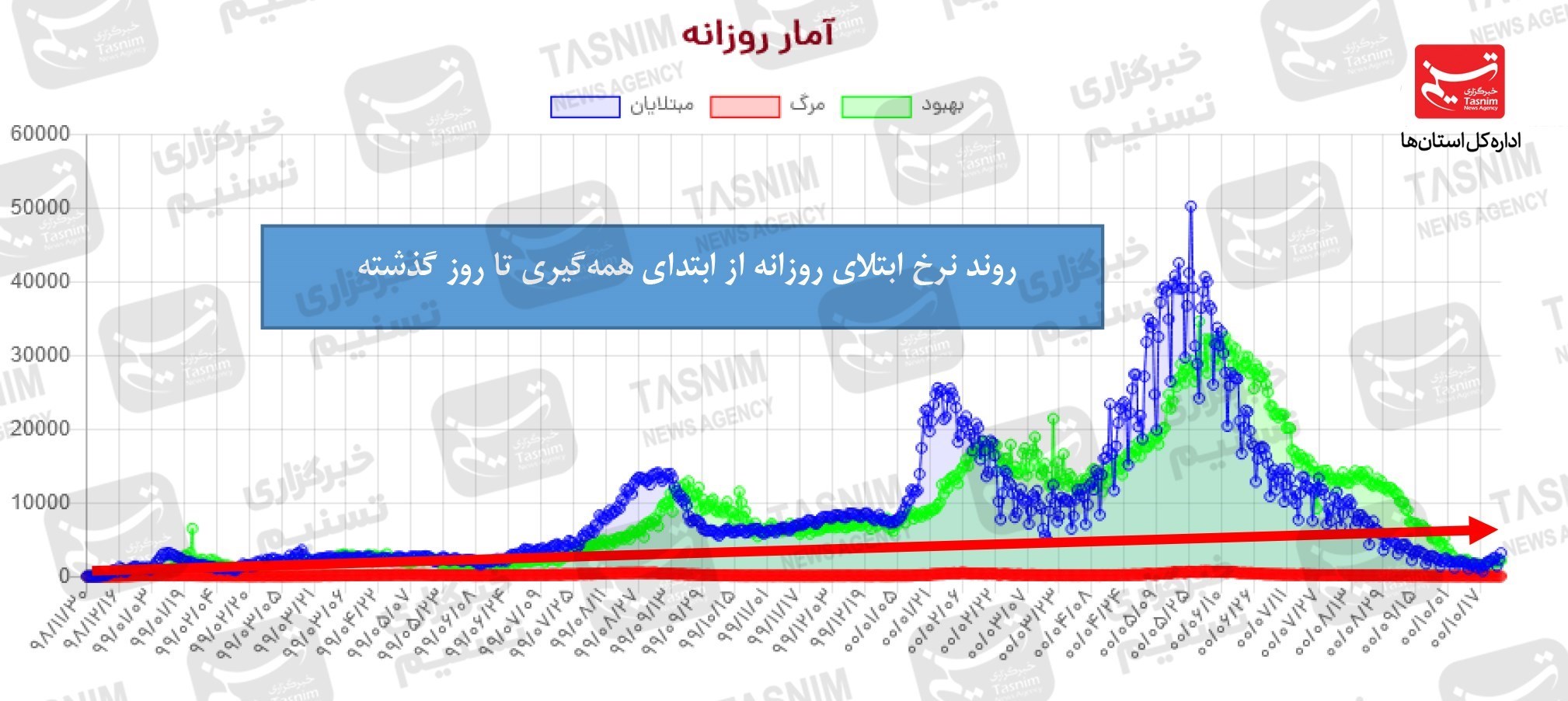 کرونا , واکسن ایرانی کرونا , واکسن برکت ,