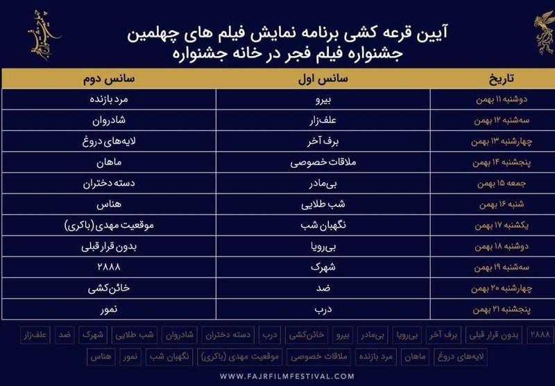 سینمای ایران , جشنواره فیلم فجر , فیلم های جشنواره فیلم فجر , 
