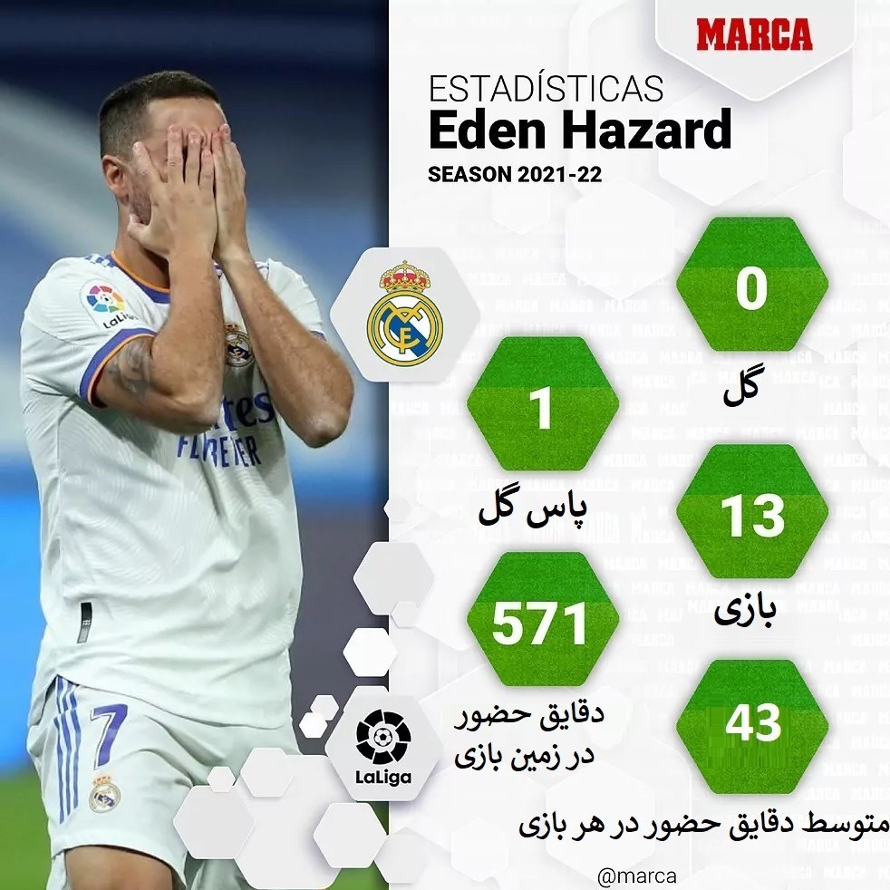 تیم فوتبال رئال مادرید , 