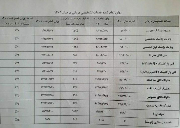وزارت بهداشت , بهداشت و درمان , پزشک , سازمان نظام پزشکی , پزشک خانواده , 
