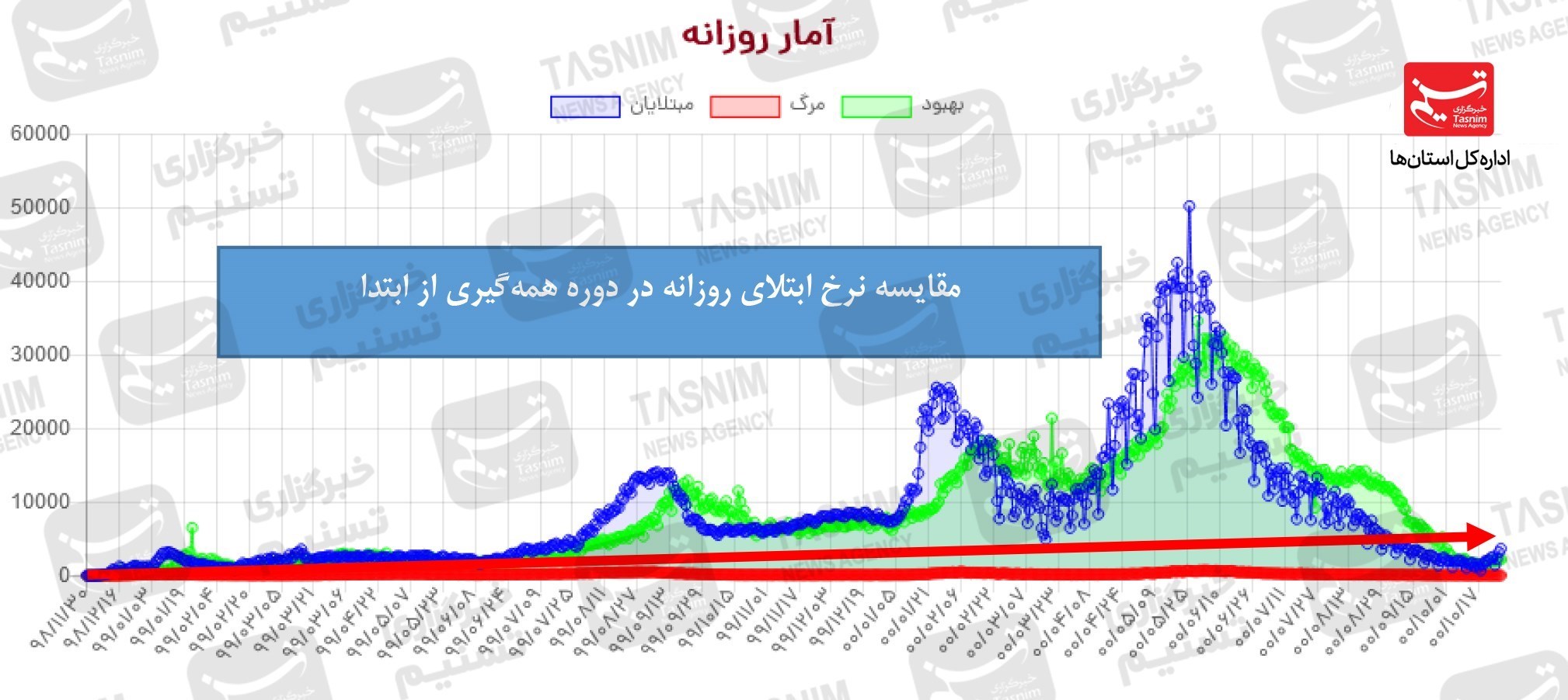 کرونا , واکسن ایرانی کرونا , واکسن برکت , 