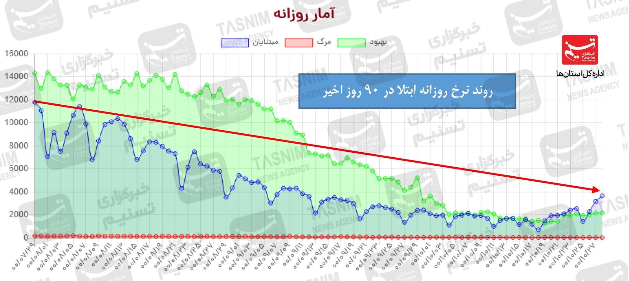 کرونا , واکسن ایرانی کرونا , واکسن برکت , 