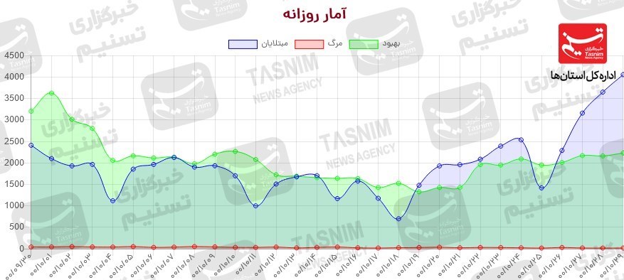 کرونا , واکسن ایرانی کرونا , واکسن برکت ,