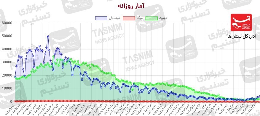کرونا , واکسن ایرانی کرونا , واکسن برکت ,