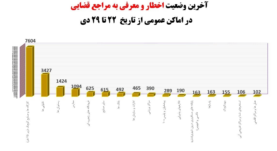 کرونا , واکسن کرونا , وزارت بهداشت , بهداشت و درمان , پروتکل های بهداشتی , اومیکرون، امیکرون , 