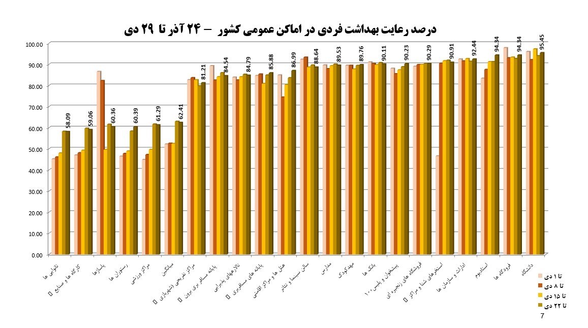 کرونا , واکسن کرونا , وزارت بهداشت , بهداشت و درمان , پروتکل های بهداشتی , اومیکرون، امیکرون , 