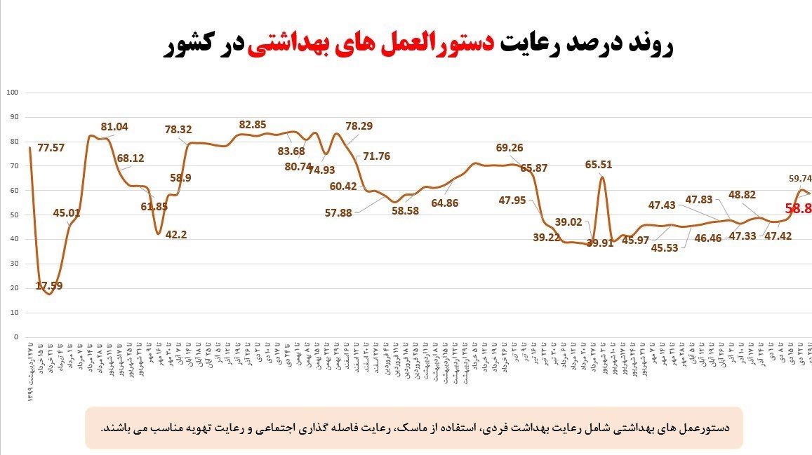 کرونا , واکسن کرونا , وزارت بهداشت , بهداشت و درمان , پروتکل های بهداشتی , اومیکرون، امیکرون , 