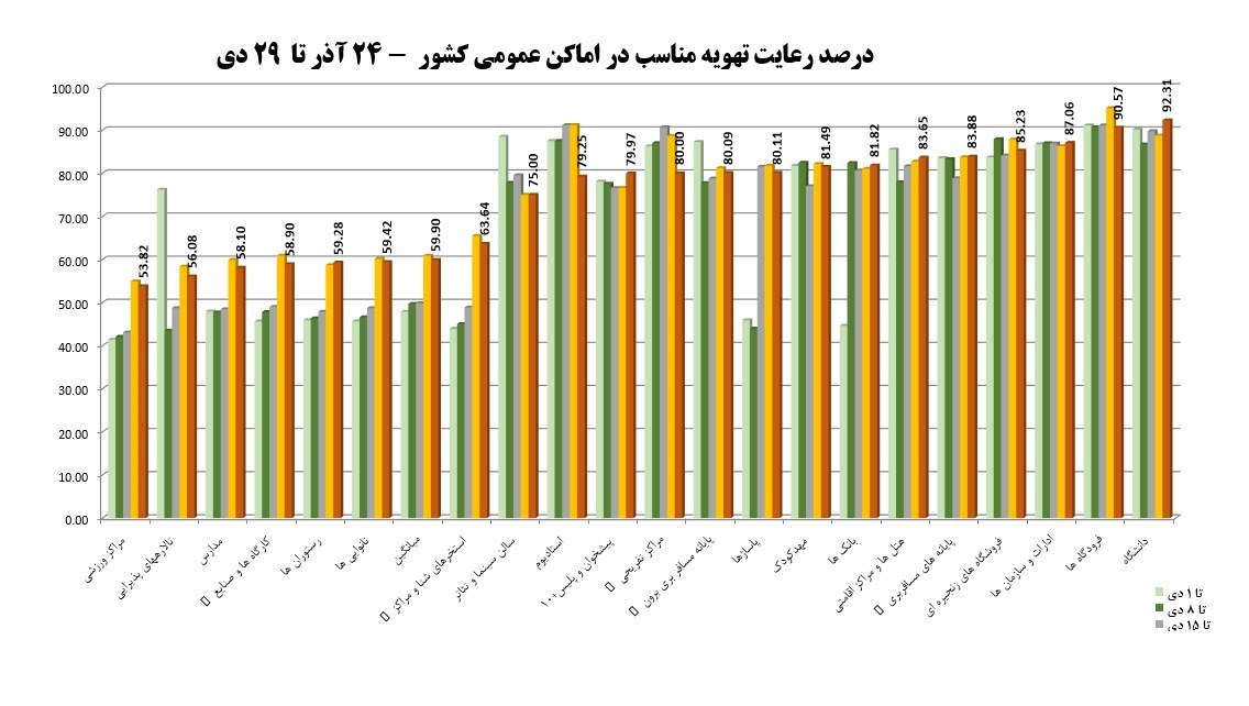 کرونا , واکسن کرونا , وزارت بهداشت , بهداشت و درمان , پروتکل های بهداشتی , اومیکرون، امیکرون , 