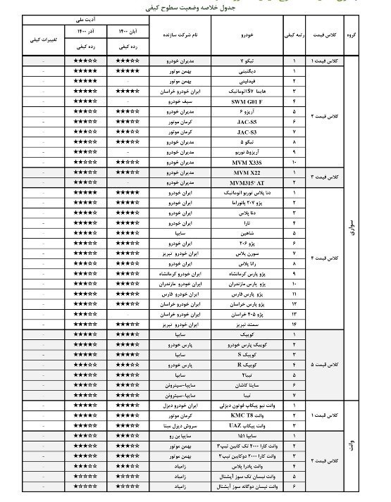 خودرو , شرکت بازرسی کیفیت و استاندارد ایران , 
