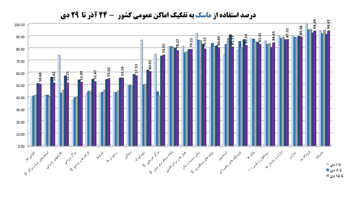 کرونا , واکسن کرونا , وزارت بهداشت , بهداشت و درمان , پروتکل های بهداشتی ,