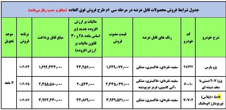 فروش اینترنتی خودرو , خودرو , گروه صنعتی ایران خودرو , 