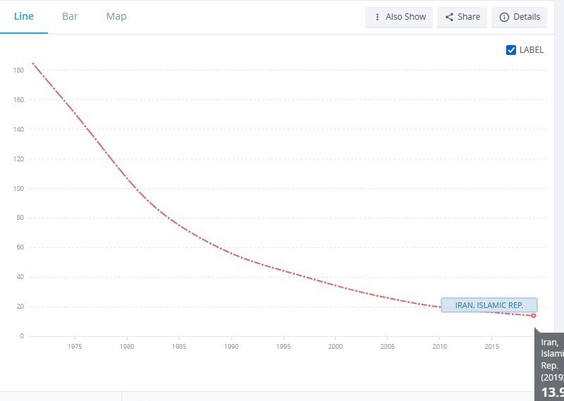 وزارت بهداشت , بهداشت و درمان , انستیتو پاستور ایران , 