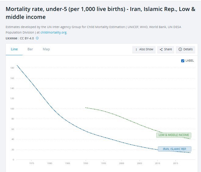 وزارت بهداشت , بهداشت و درمان , انستیتو پاستور ایران , 