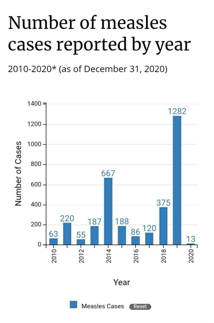 وزارت بهداشت , بهداشت و درمان , انستیتو پاستور ایران , 