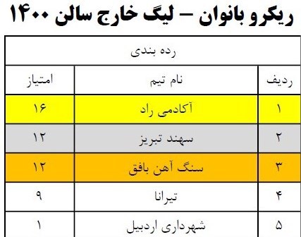 تیراندازی با کمان , 