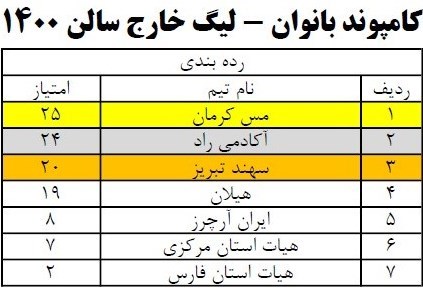 تیراندازی با کمان , 