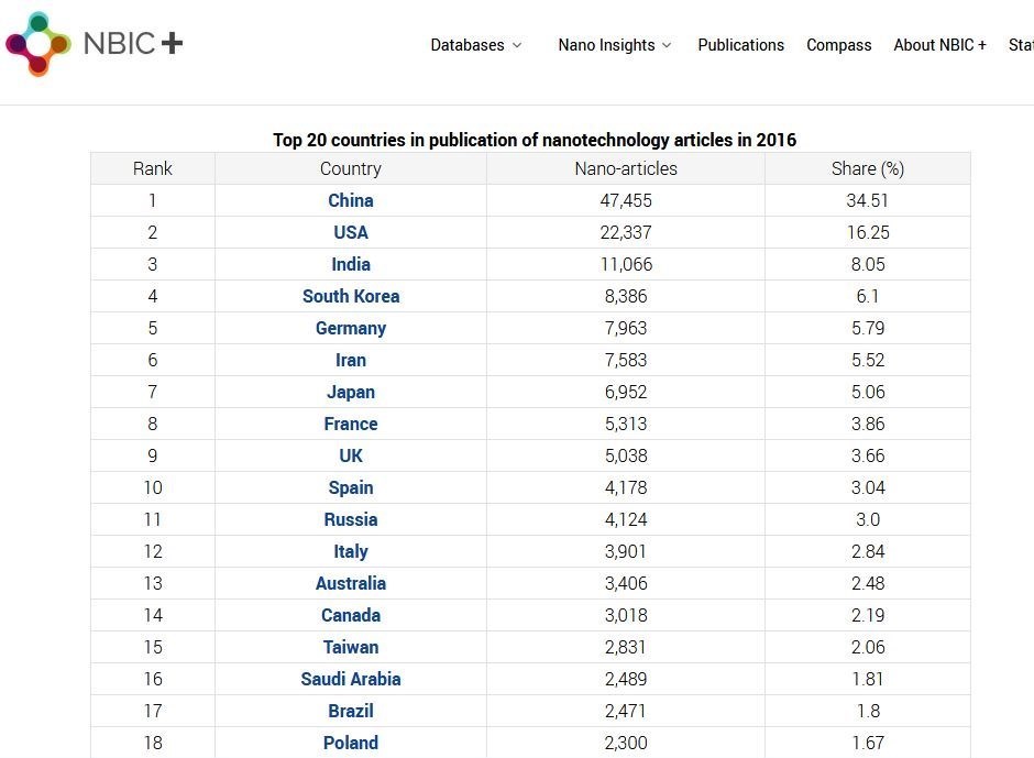 دانشبنیان , علمی ,