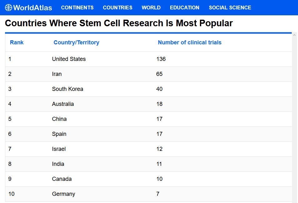 دانشبنیان , علمی ,