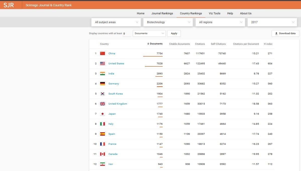 دانشبنیان , علمی ,