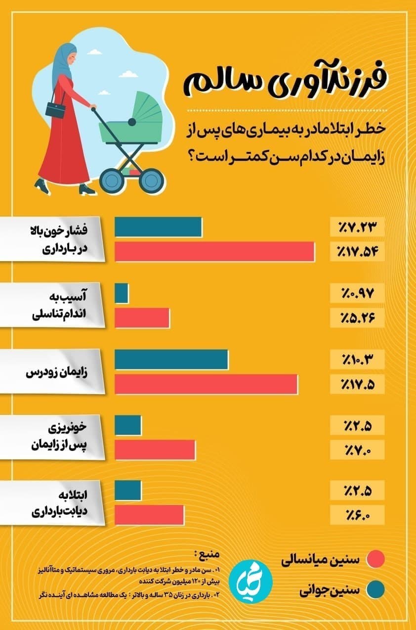 فرزندآوری , تک‌فرزندی , تربیت فرزند , خانواده , 
