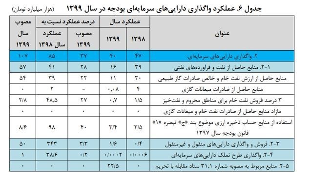شهرداری تهران ,