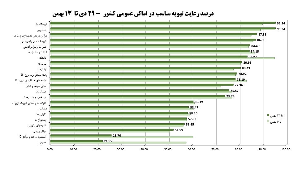 کرونا , وزارت بهداشت , بهداشت و درمان , پروتکل های بهداشتی ,