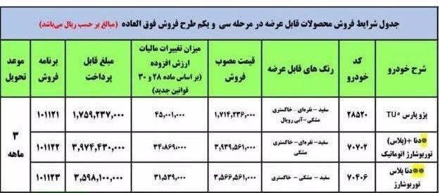 گروه صنعتی ایران خودرو , خودرو , فروش اینترنتی خودرو , 
