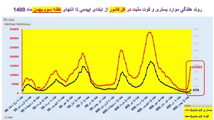 کرونا , واکسن کرونا , وزارت بهداشت , بهداشت و درمان , 