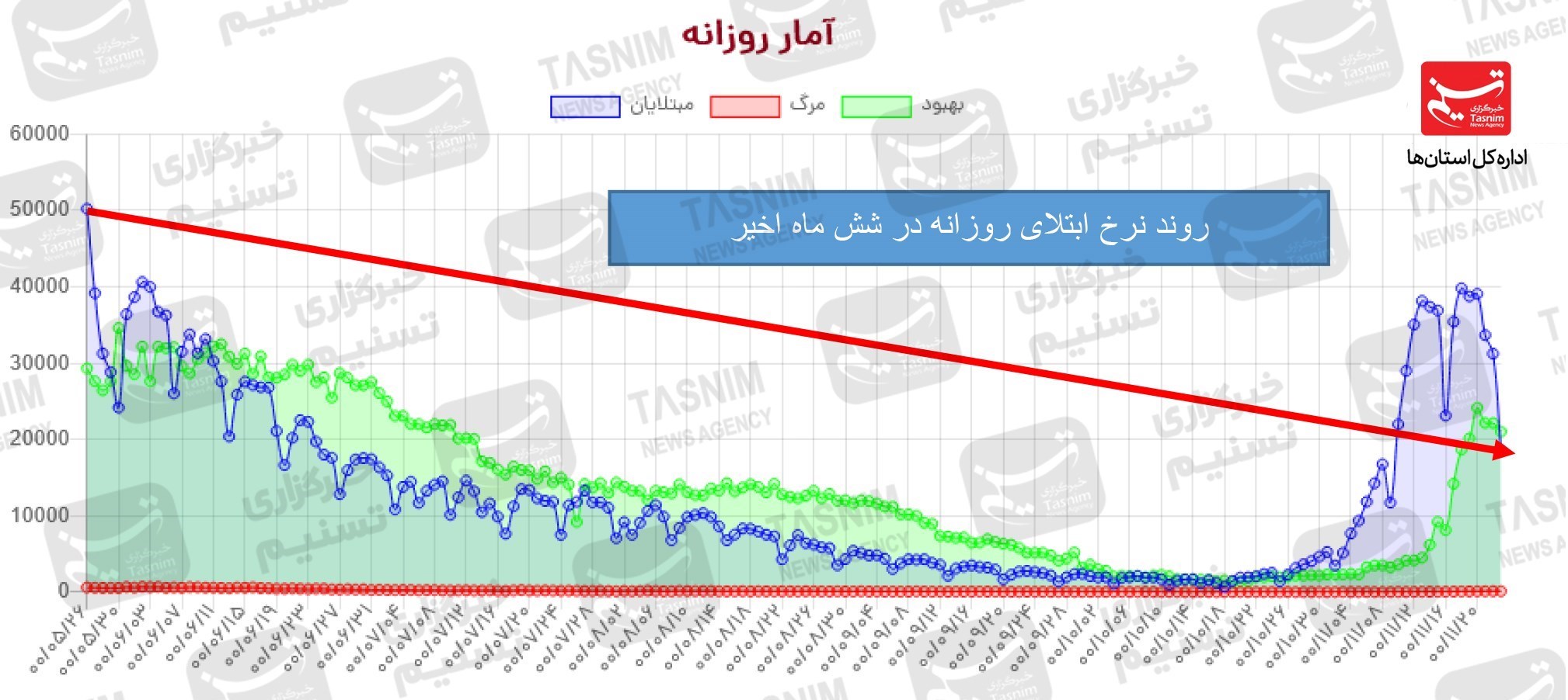 کرونا , واکسن ایرانی کرونا , واکسن برکت ,