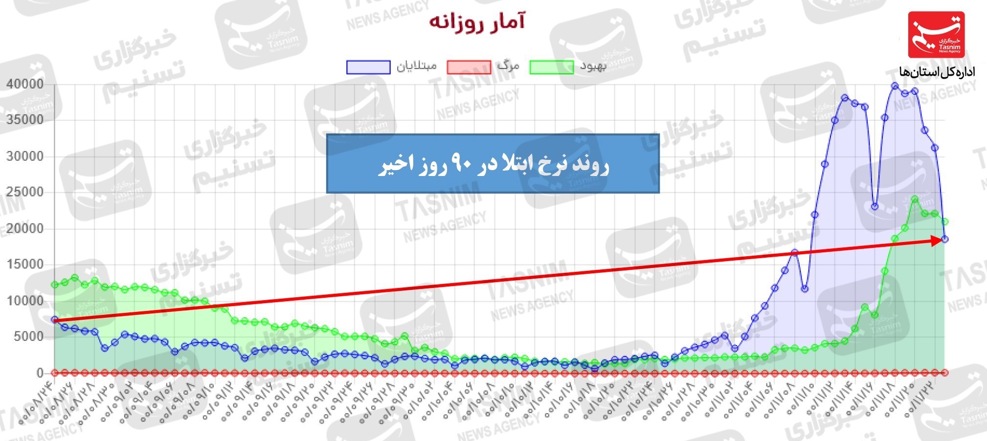 کرونا , واکسن ایرانی کرونا , واکسن برکت ,