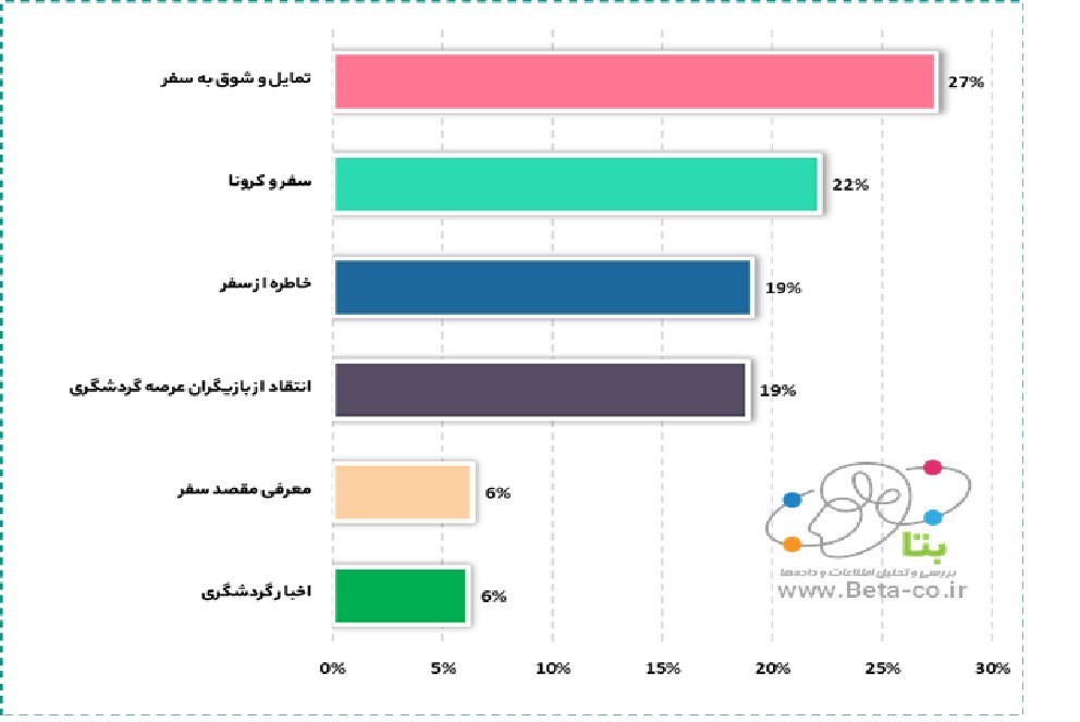 گردشگری | توریسم , فضای مجازی ,