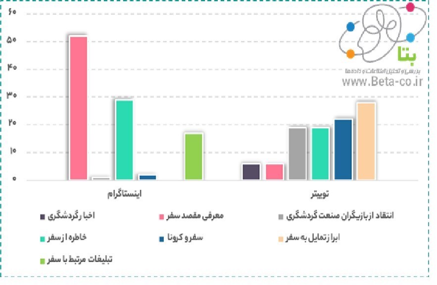گردشگری | توریسم , فضای مجازی ,