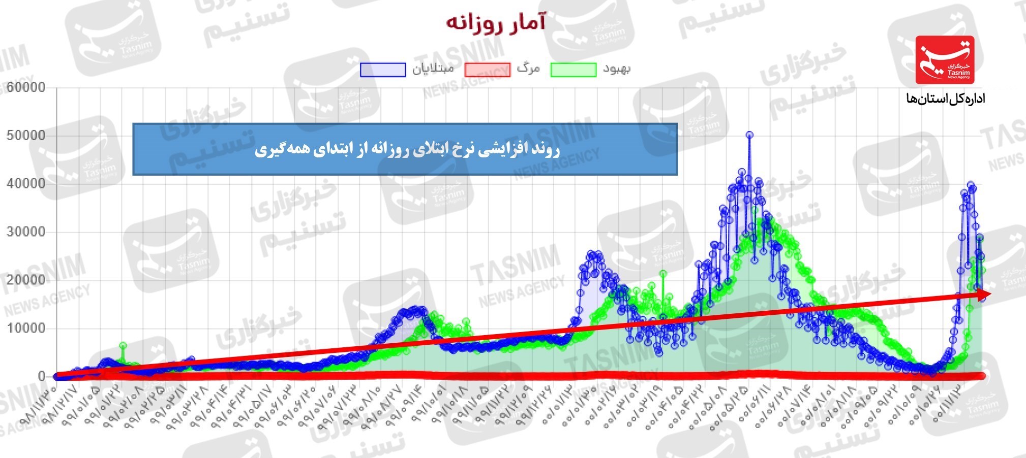 واکسن برکت , واکسن ایرانی کرونا , کرونا ,