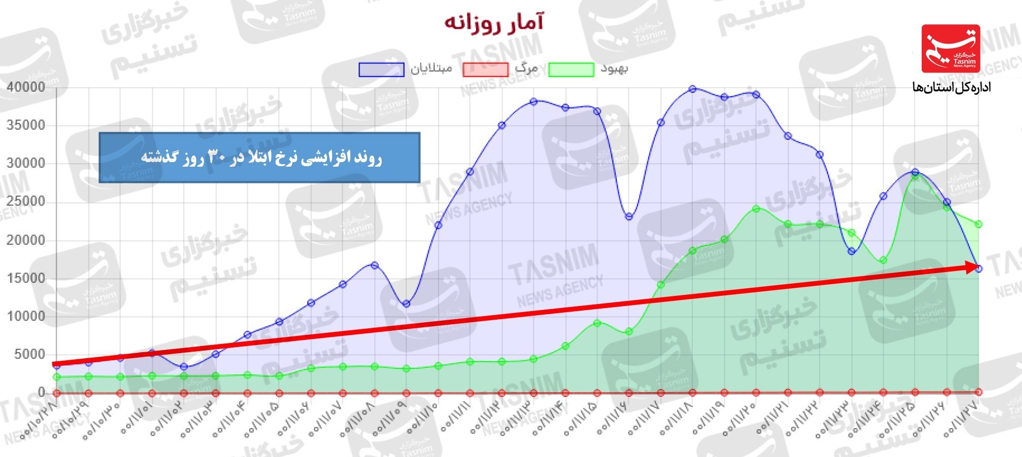 واکسن برکت , واکسن ایرانی کرونا , کرونا ,