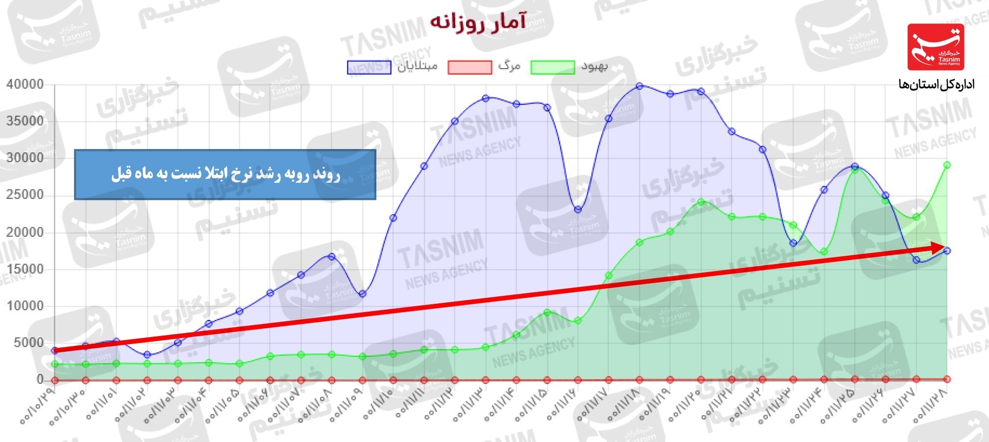 واکسن ایرانی کرونا , کرونا , واکسن برکت , 