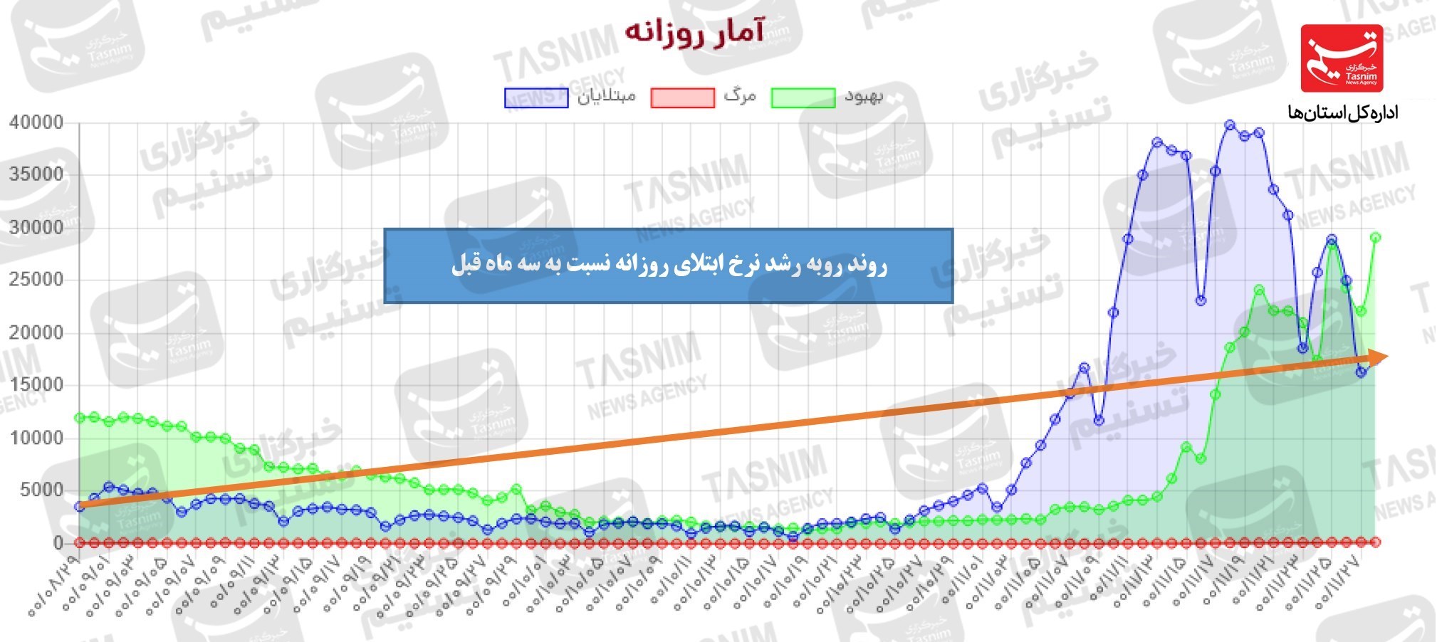 واکسن ایرانی کرونا , کرونا , واکسن برکت , 