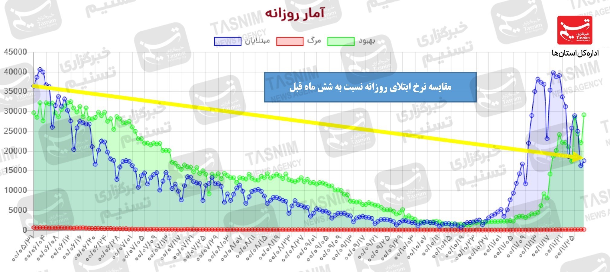 واکسن ایرانی کرونا , کرونا , واکسن برکت , 