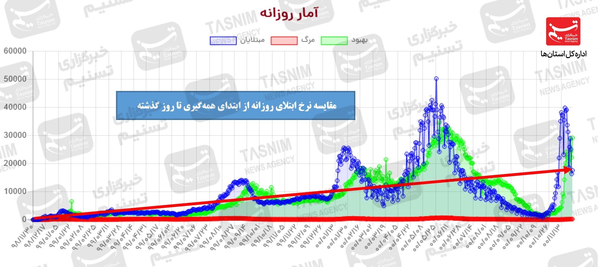 واکسن ایرانی کرونا , کرونا , واکسن برکت , 