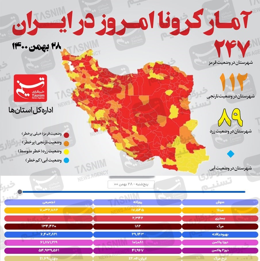 واکسن ایرانی کرونا , کرونا , واکسن برکت , 