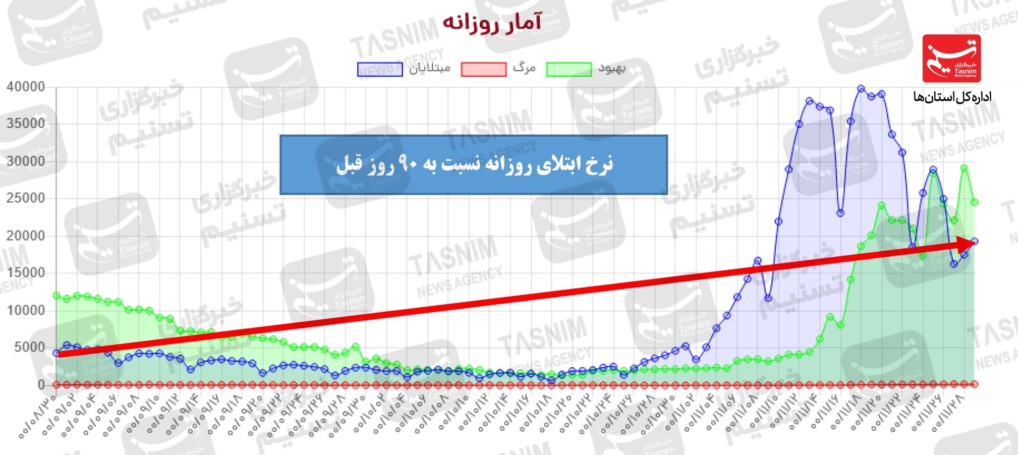 کرونا , واکسن ایرانی کرونا , واکسن برکت , 