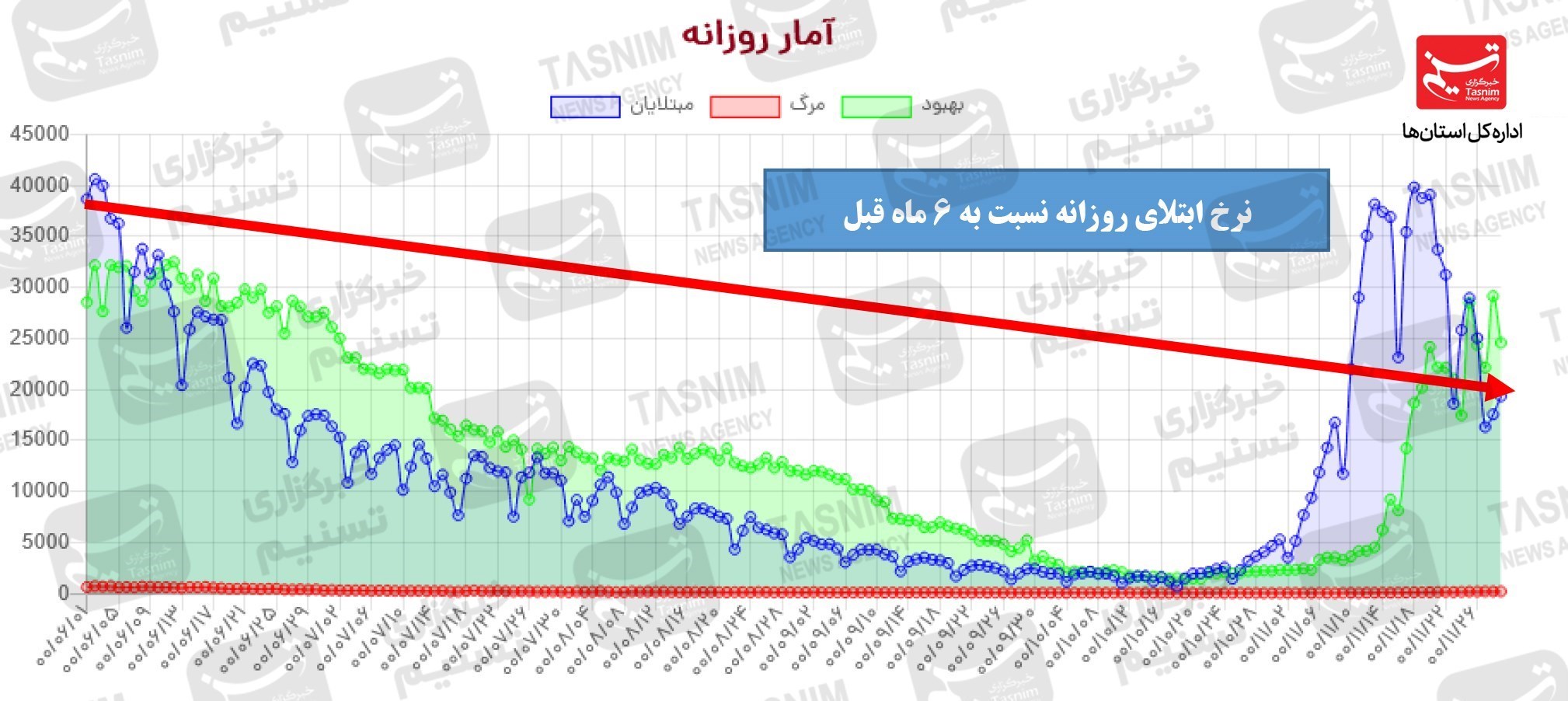 کرونا , واکسن ایرانی کرونا , واکسن برکت , 