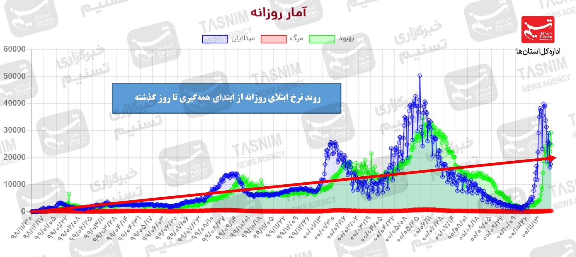 کرونا , واکسن ایرانی کرونا , واکسن برکت , 