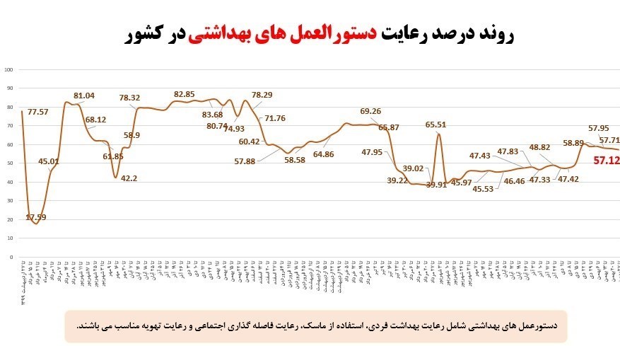 کرونا , واکسن کرونا , وزارت بهداشت , بهداشت و درمان , پروتکل های بهداشتی , 