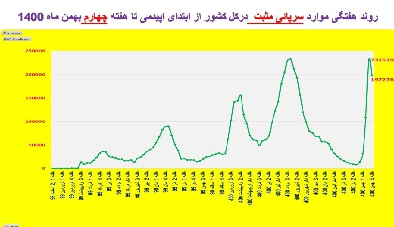 کرونا , واکسن کرونا , وزارت بهداشت , بهداشت و درمان , پروتکل های بهداشتی , 