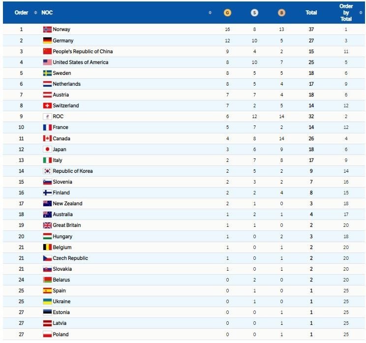 المپیک زمستانی 2022 , المپیک زمستانی , 