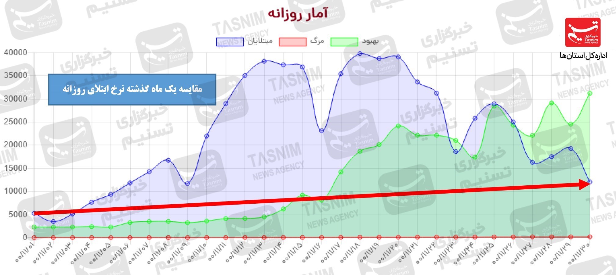 واکسن ایرانی کرونا , واکسن برکت , کرونا , 