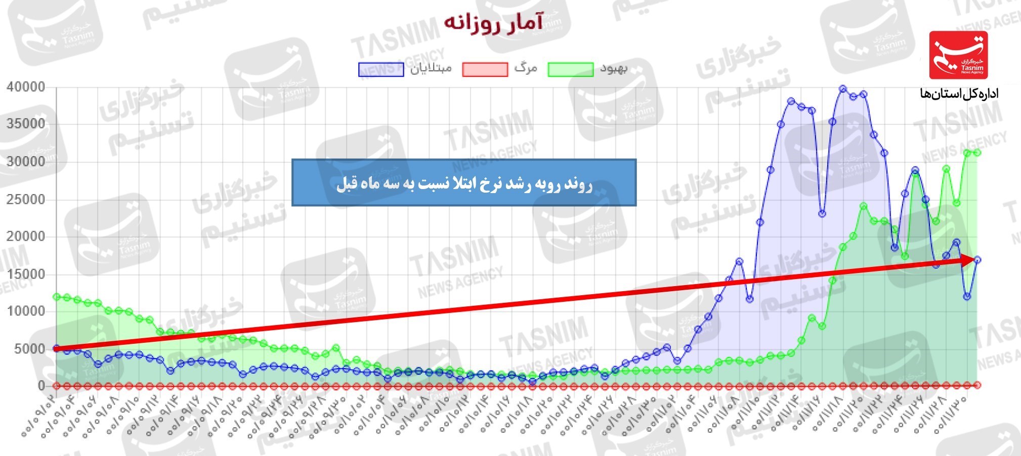 کرونا , واکسن ایرانی کرونا , واکسن برکت , 