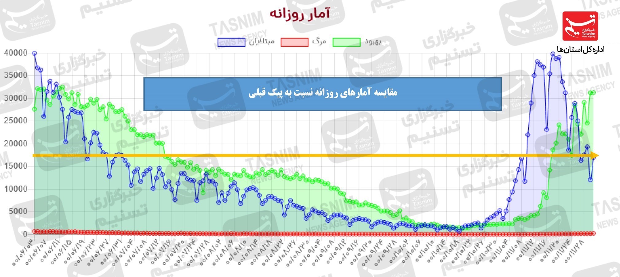 کرونا , واکسن ایرانی کرونا , واکسن برکت , 